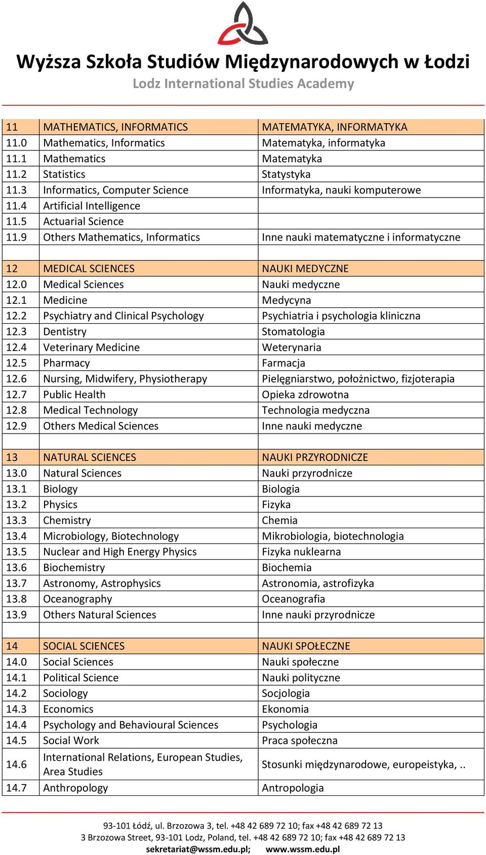 9 Others Mathematics, Informatics Inne nauki matematyczne i informatyczne 12 MEDICAL SCIENCES NAUKI MEDYCZNE 12.0 Medical Sciences Nauki medyczne 12.1 Medicine Medycyna 12.