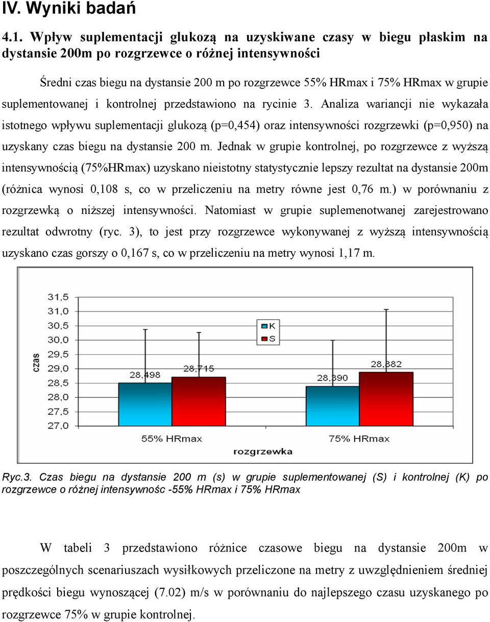 grupie suplementowanej i kontrolnej przedstawiono na rycinie 3.