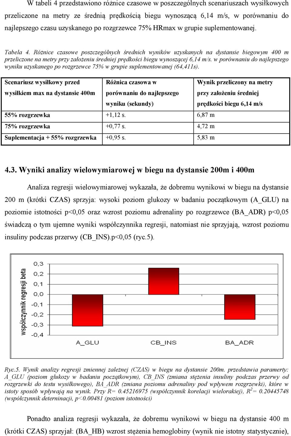 Różnice czasowe poszczególnych średnich wyników uzyskanych na dystansie biegowym 400 m przeliczone na metry przy założeniu średniej prędkości biegu wynoszącej 6,14 m/s.