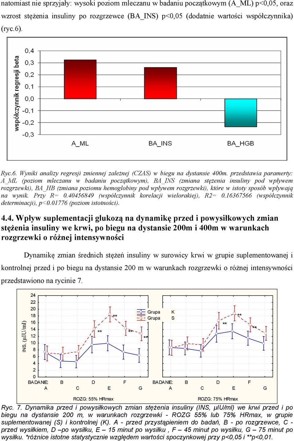 przedstawia paramerty: A_ML (poziom mleczanu w badaniu początkowym), BA_I S (zmiana stężenia insuliny pod wpływem rozgrzewki), BA_HB (zmiana poziomu hemoglobiny pod wpływem rozgrzewki), które w