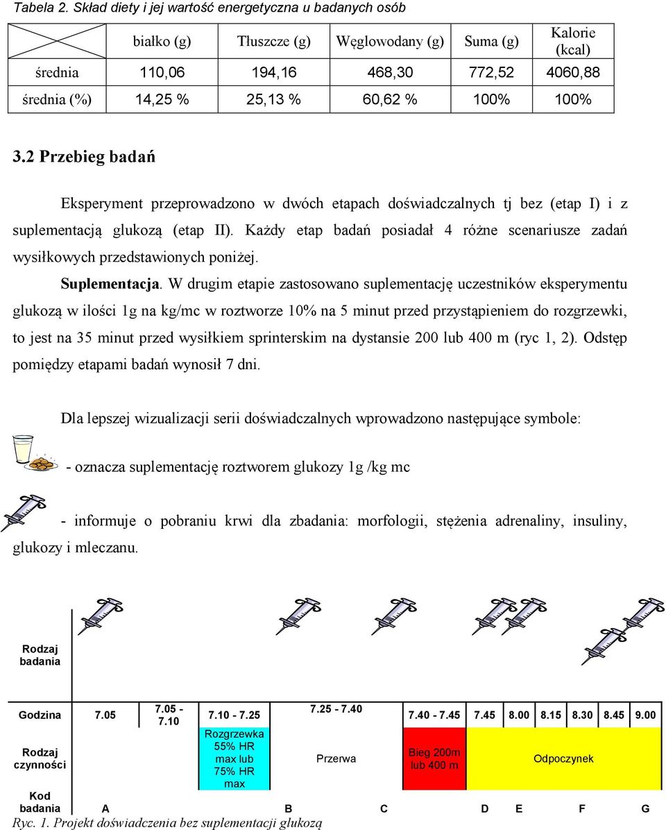 100% 100% 3.2 Przebieg badań Eksperyment przeprowadzono w dwóch etapach doświadczalnych tj bez (etap I) i z suplementacją glukozą (etap II).