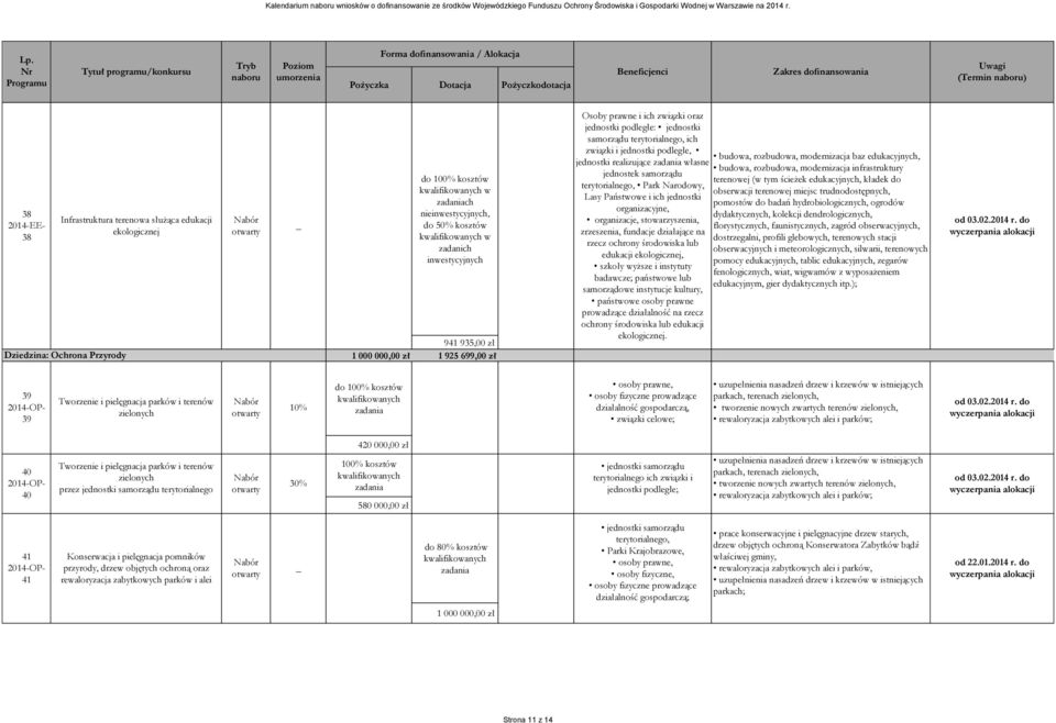 infrastruktury jednostek samorządu terenowej (w tym ścieżek edukacyjnych, kładek do terytorialnego, Park Narodowy, obserwacji terenowej miejsc trudnodostępnych, Lasy Państwowe i ich jednostki