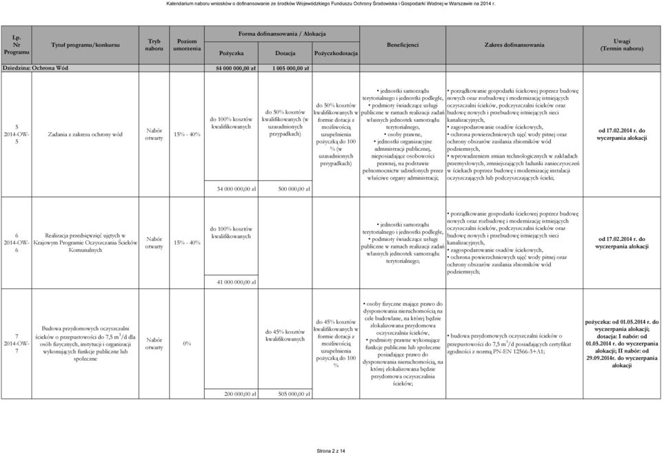 organizacyjne administracji publicznej, nieposiadające osobowości prawnej, na podstawie pełnomocnictw udzielonych przez właściwe organy administracji; porządkowanie gospodarki ściekowej poprzez