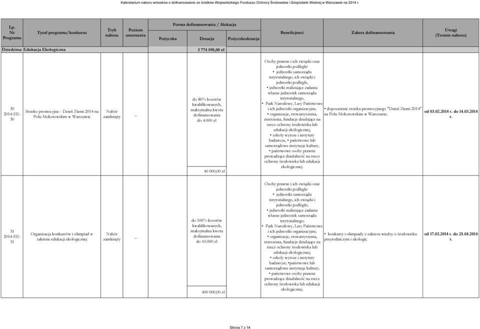 organizacyjne, doposażenie stoiska promocyjnego "Dzień Ziemi 2014" organizacje, stowarzyszenia, na Polu Mokotowskim w Warszawie; zrzeszenia, fundacje działające na rzecz ochrony środowiska lub