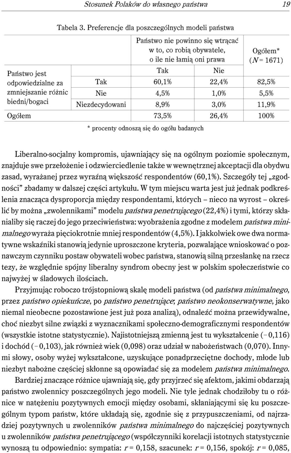 22,4% 82,5% zmniejszanie różnic Nie 4,5% 1,0% 5,5% biedni/bogaci Niezdecydowani 8,9% 3,0% 11,9% Ogółem 73,5% 26,4% 100% * procenty odnoszą się do ogółu badanych Liberalno-socjalny kompromis,