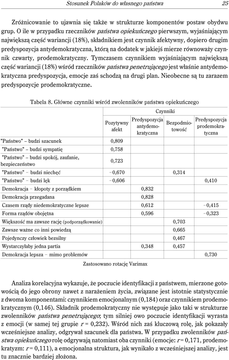 na dodatek w jakiejś mierze równoważy czynnik czwarty, prodemokratyczny.