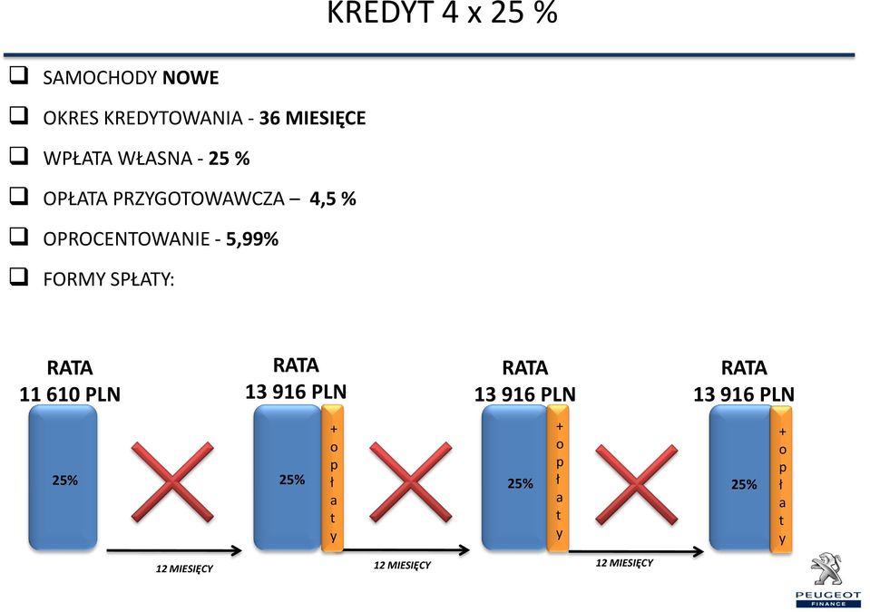 SPŁTY: 11 610 PLN 25% 13 916 PLN 13 916 PLN + o p 25% ł 25% a t y +