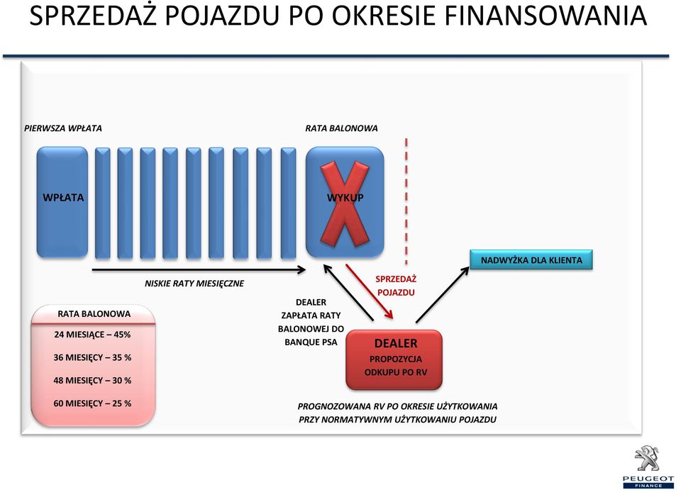 MIESIĘCZNE SPRZEDŻ POJZDU DELER ZPŁT RTY BLONOWEJ DO BNQUE PS SPRZEDŻ POJZDU DELER