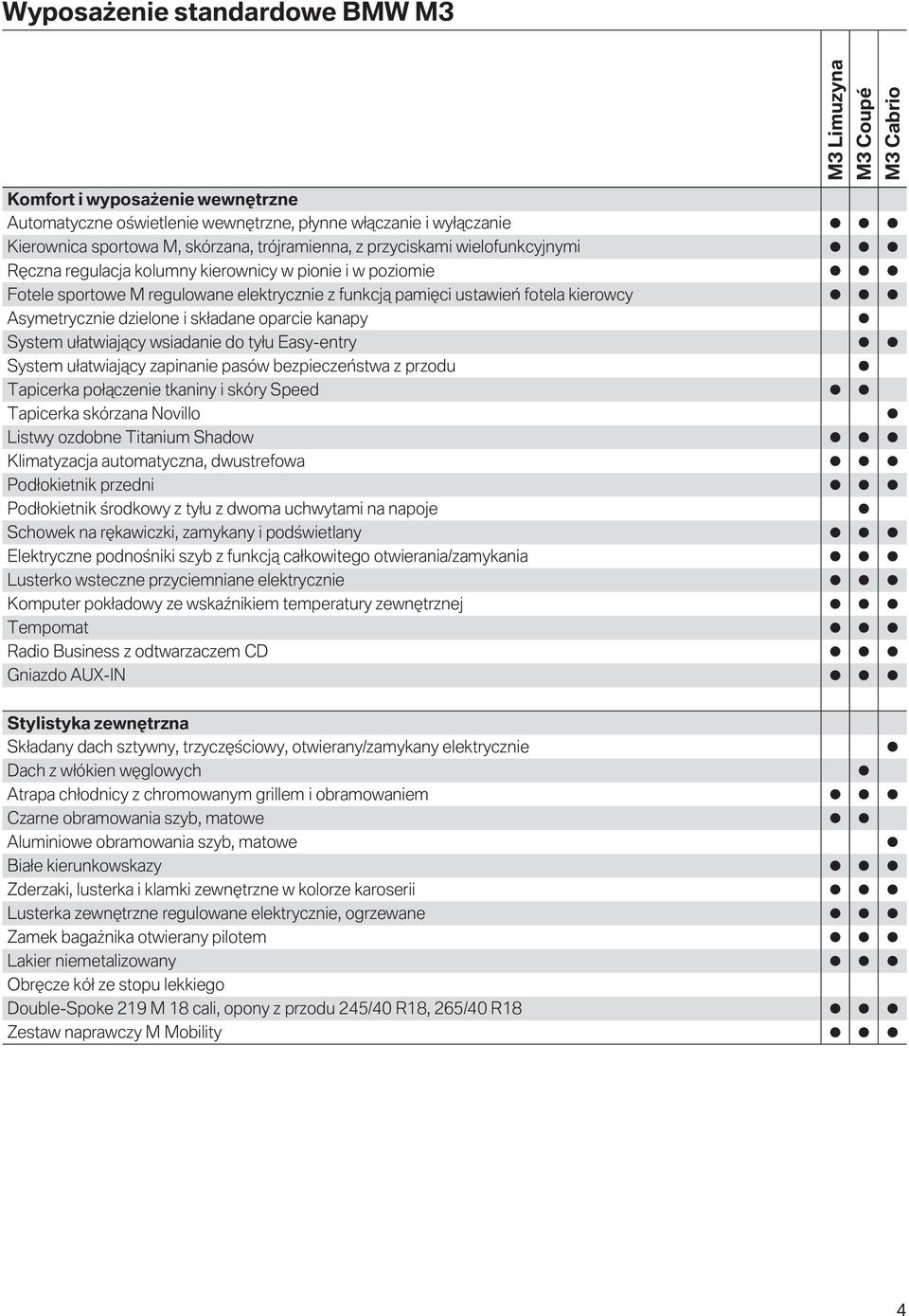 Asymetrycznie dzielone i składane oparcie kanapy System ułatwiający wsiadanie do tyłu Easy-entry System ułatwiający zapinanie pasów bezpieczeństwa z przodu Tapicerka połączenie tkaniny i skóry Speed