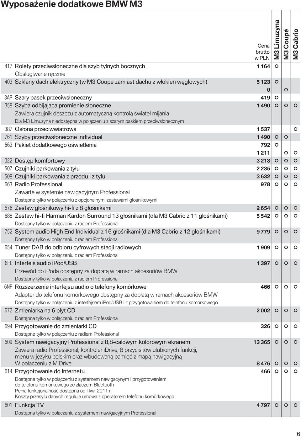 Limuzyna niedostępna w połączeniu z szarym paskiem przeciwsłonecznym 387 Osłona przeciwwiatrowa 1 537 761 Szyby przeciwsłoneczne Individual 1 490 563 Pakiet dodatkowego oświetlenia 792 1 211 322