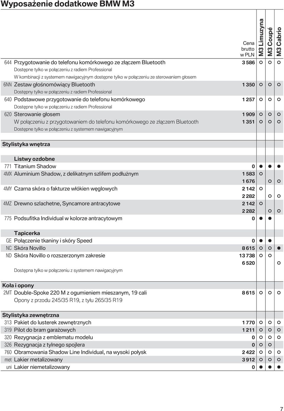 przygotowanie do telefonu komórkowego 1 257 Dostępne tylko w połączeniu z radiem Professional 620 Sterowanie głosem 1 909 W połączeniu z przygotowaniem do telefonu komórkowego ze złączem Bluetooth 1