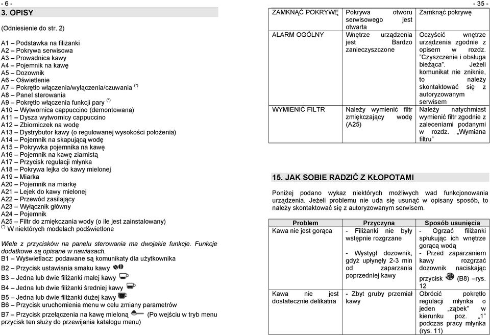 włączenia funkcji pary (*) A10 Wytwornica cappuccino (demontowana) A11 Dysza wytwornicy cappuccino A12 Zbiorniczek na wodę A13 Dystrybutor kawy (o regulowanej wysokości położenia) A14 Pojemnik na