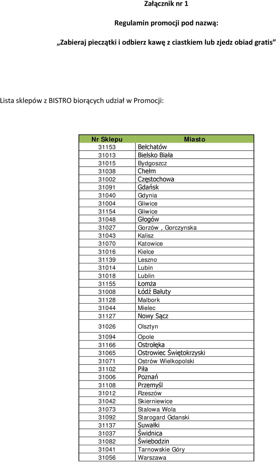 31139 Leszno 31014 Lubin 31018 Lublin 31155 Łomża 31008 Łódź Bałuty 31128 Malbork 31044 Mielec 31127 Nowy Sącz 31026 Olsztyn 31094 Opole 31166 Ostrołęka 31065 Ostrowiec Świętokrzyski 31071 Ostrów