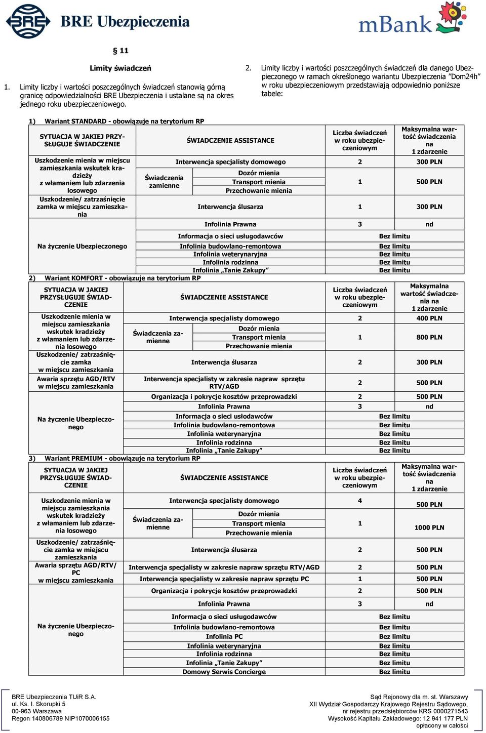 Wariant STANDARD - obowiązuje na terytorium RP SYTUACJA W JAKIEJ PRZY- SŁUGUJE ŚWIADCZENIE Uszkodzenie mienia w miejscu zamieszkania wskutek kradzieży z włamaniem lub zdarzenia losowego Uszkodzenie/