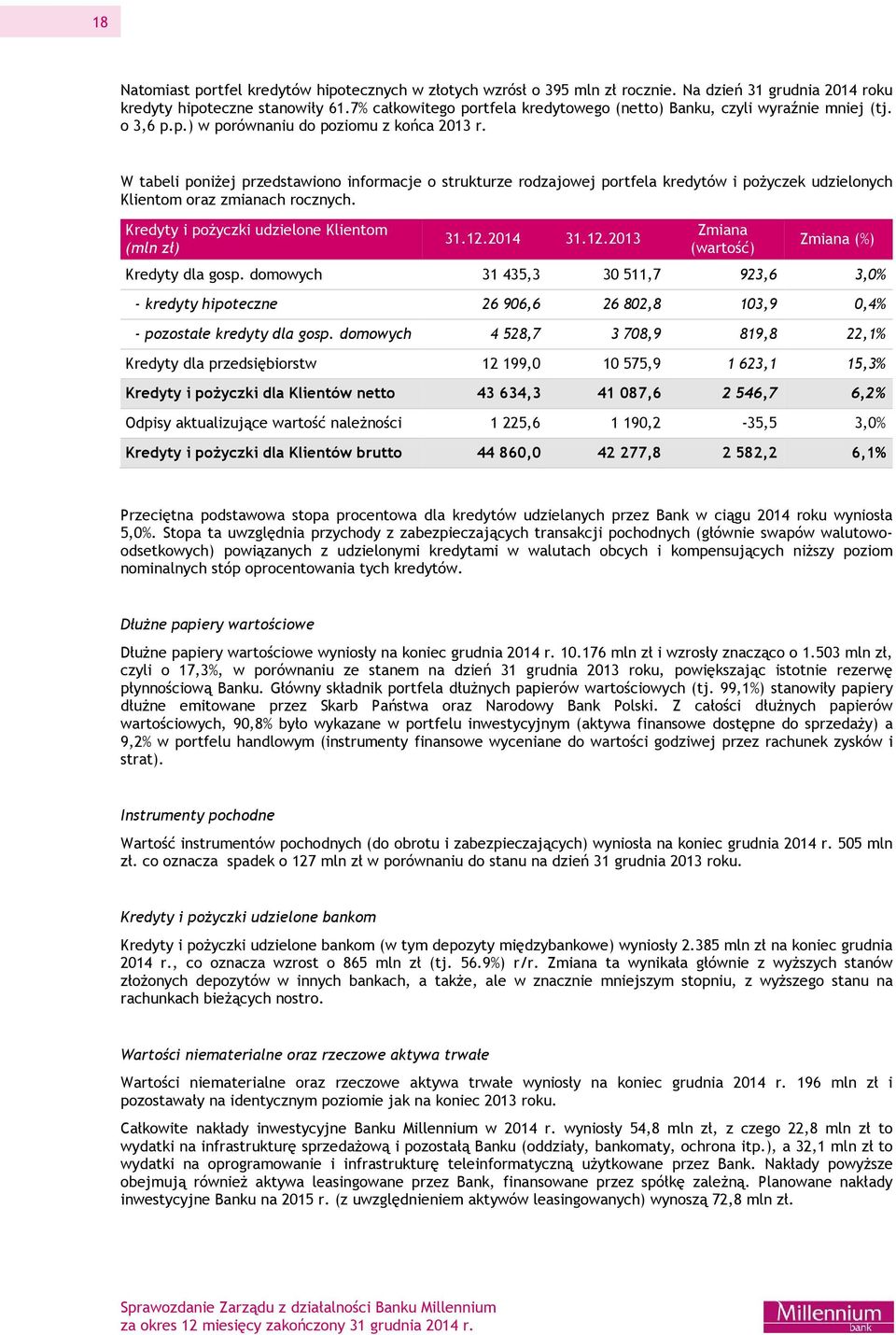 W tabeli poniżej przedstawiono informacje o strukturze rodzajowej portfela kredytów i pożyczek udzielonych Klientom oraz zmianach rocznych. Kredyty i pożyczki udzielone Klientom (mln zł) 31.12.