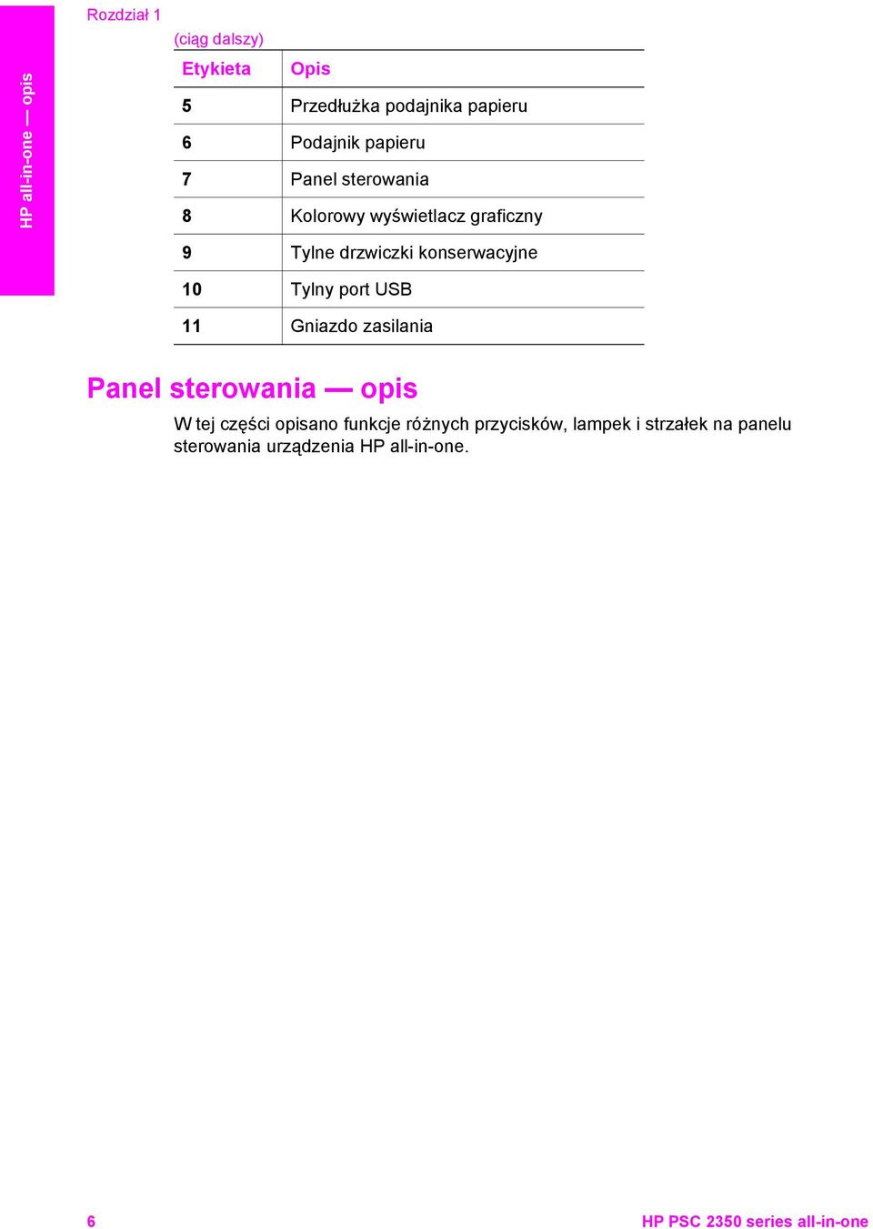 Tylny port USB 11 Gniazdo zasilania Panel sterowania opis W tej części opisano funkcje różnych