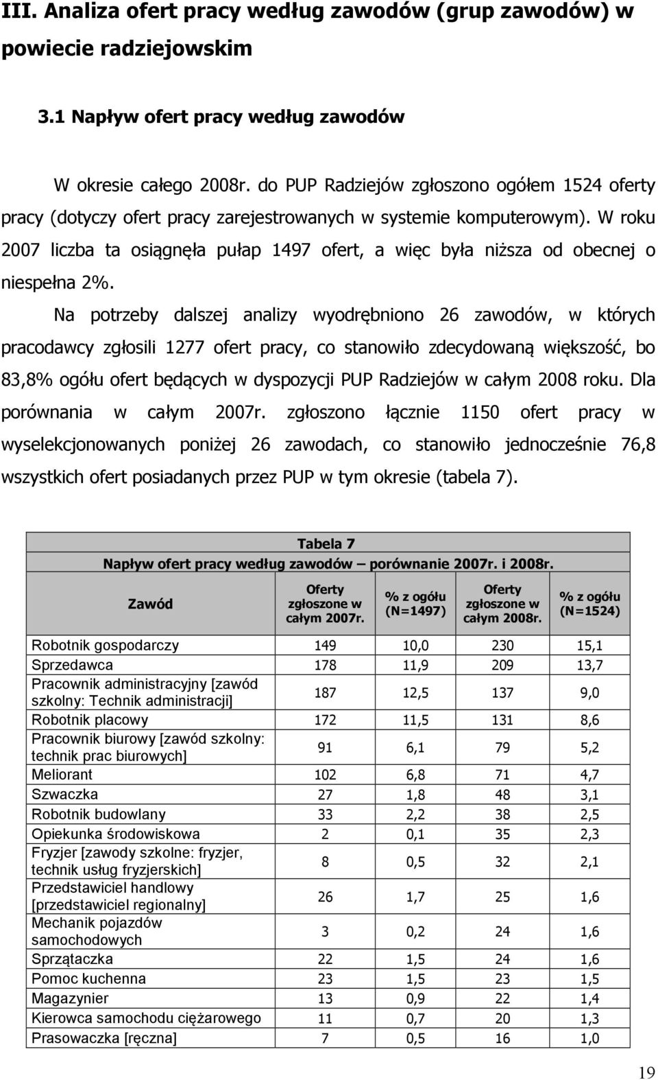 W roku 2007 liczba ta osiągnęła pułap 1497 ofert, a więc była niższa od obecnej o niespełna 2%.