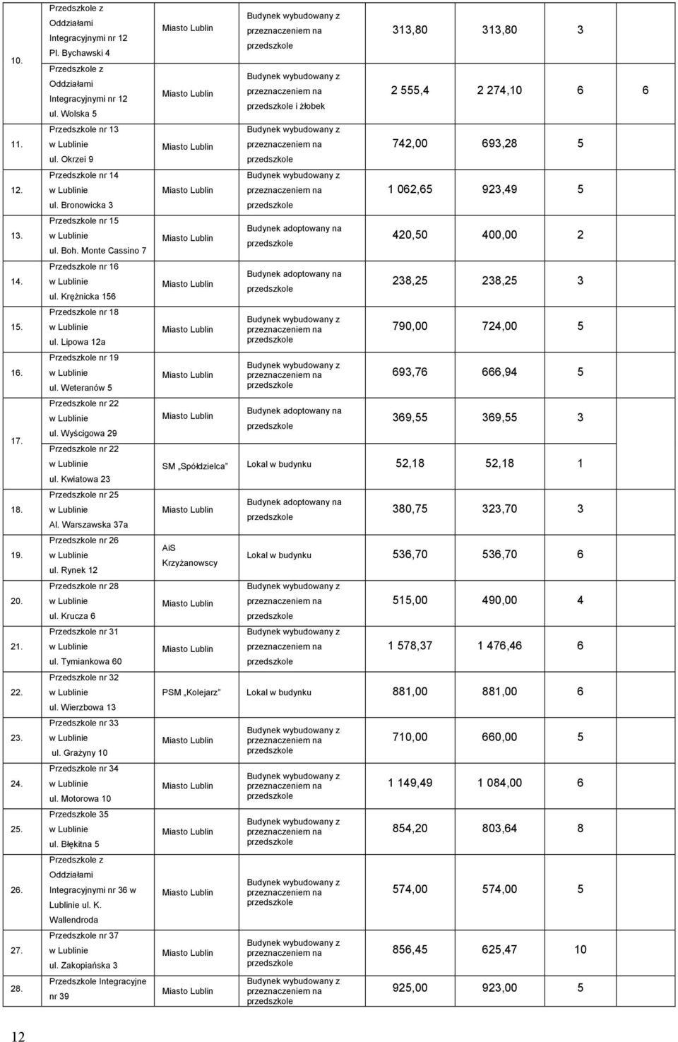 Krężnicka 156 Przedszkole nr 18 w Lublinie ul. Lipowa 12a Przedszkole nr 19 w Lublinie ul. Weteranów 5 Przedszkole nr 22 w Lublinie ul. Wyścigowa 29 Przedszkole nr 22 w Lublinie ul.