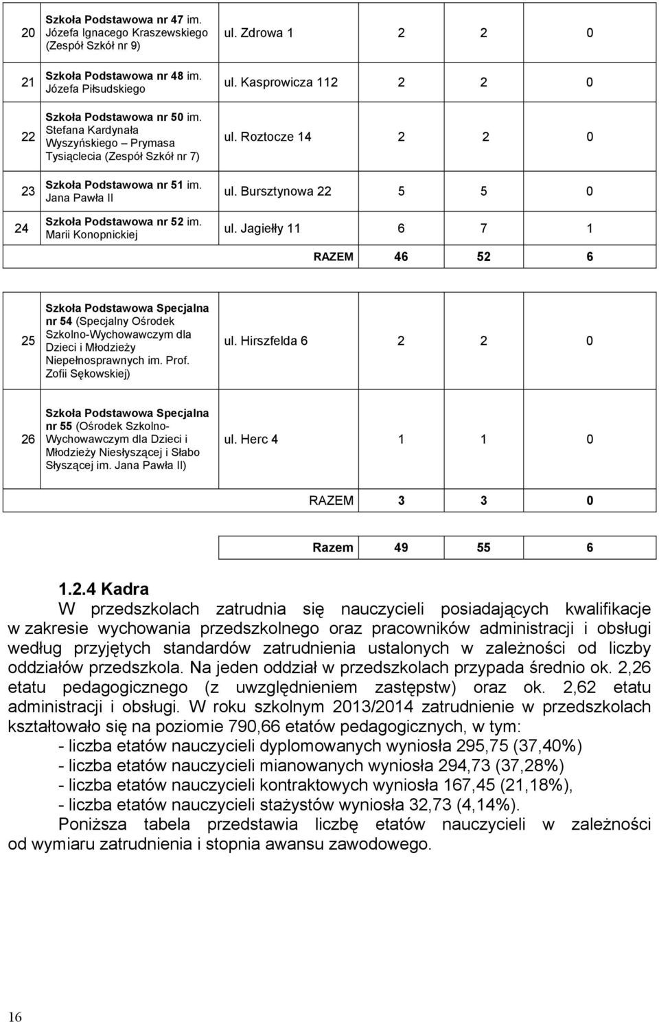 Kasprowicza 112 2 2 0 ul. Roztocze 14 2 2 0 ul. Bursztynowa 22 5 5 0 ul.