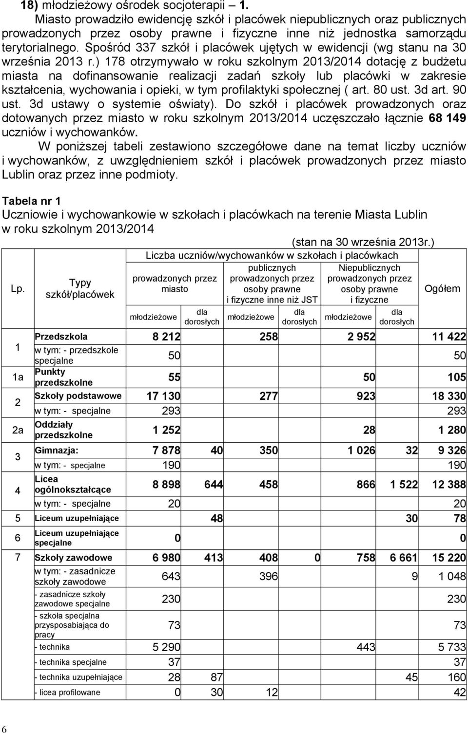 Spośród 337 szkół i placówek ujętych w ewidencji (wg stanu na 30 września 2013 r.