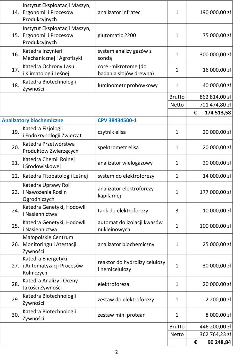 Klimatologii Leśnej analizator infratec 1 190 000,00 zł glutomatic 2200 1 75 000,00 zł system analizy gazów z sondą core -mikrotome (do badania słojów drewna) 2 1 300 000,00 zł 1 16 000,00 zł Katedra