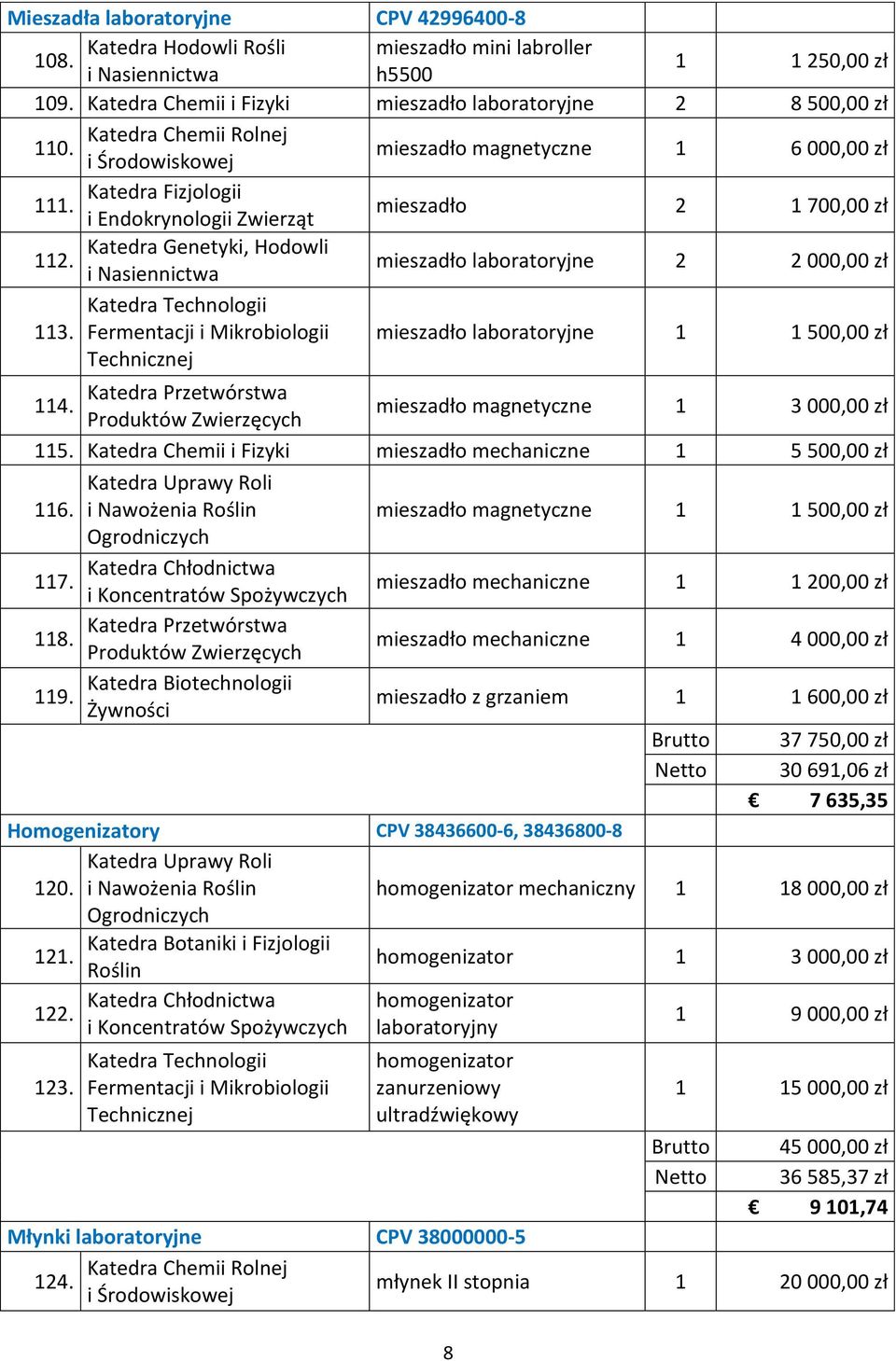 mieszadło laboratoryjne 2 2 000,00 zł Katedra Technologii 113. Fermentacji i Mikrobiologii Technicznej mieszadło laboratoryjne 1 1 500,00 zł Katedra Przetwórstwa 114.