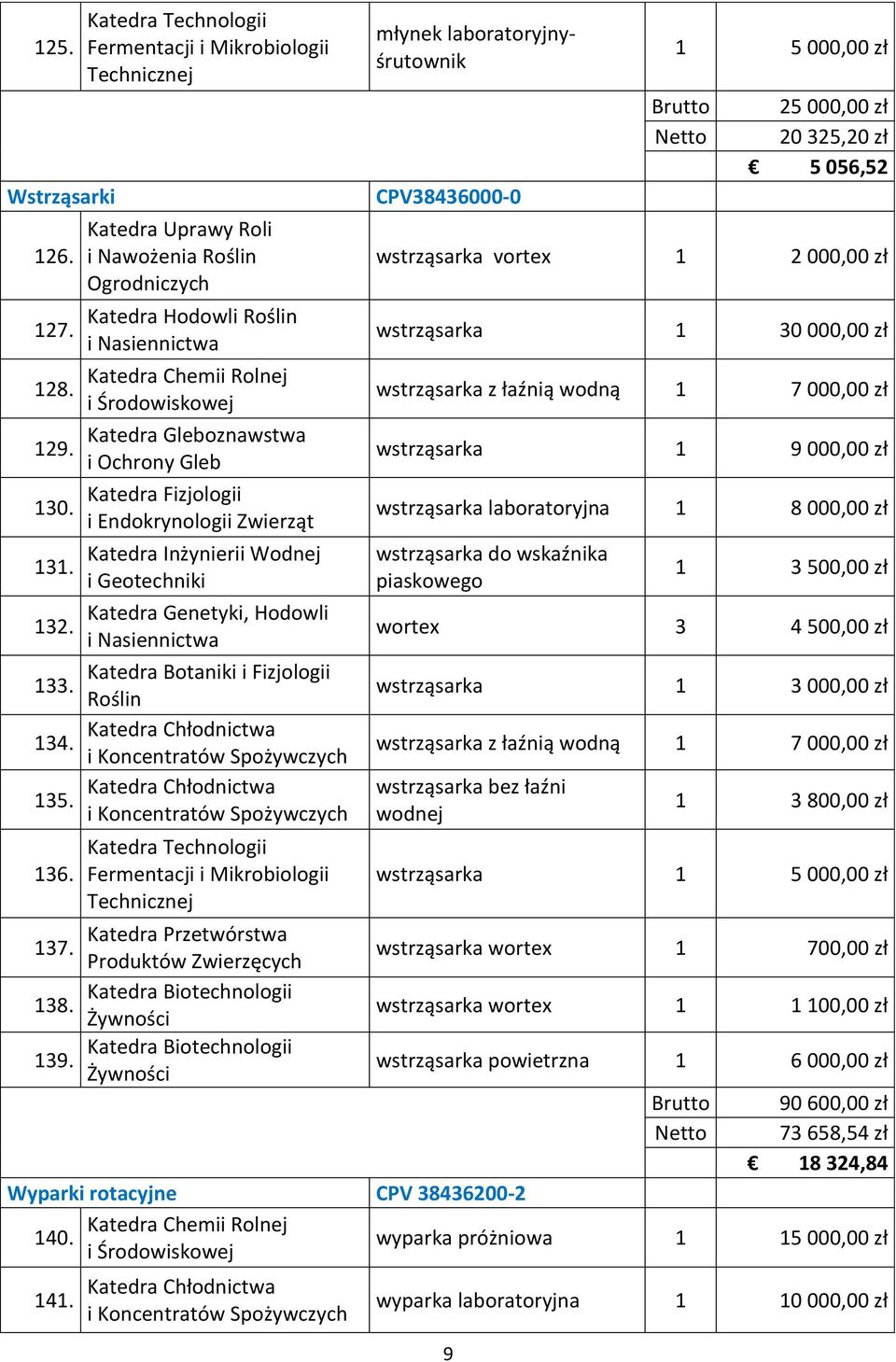 i Geotechniki Katedra Genetyki, Hodowli Katedra Botaniki i Fizjologii Roślin Katedra Chłodnictwa i Koncentratów Spożywczych Katedra Chłodnictwa i Koncentratów Spożywczych Katedra Technologii