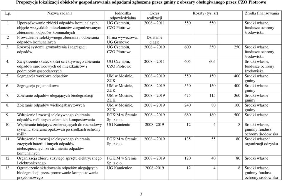 Rozwój systemu gromadzenia i segregacji odpadów 4.