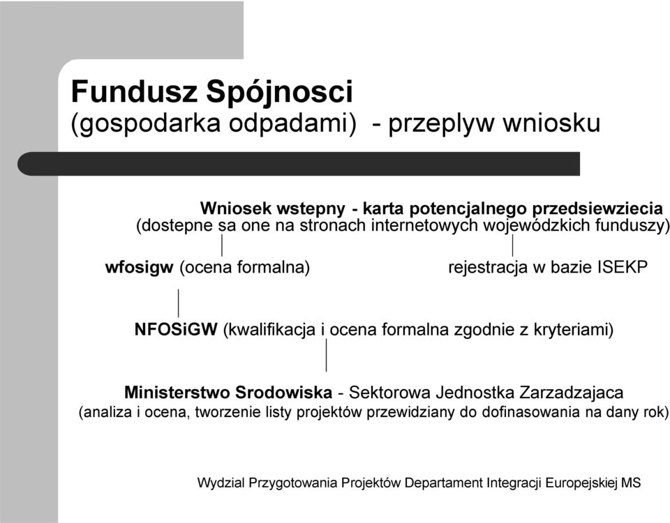 rejestracja w bazie ISEKP NFOSiGW (kwalifikacja i ocena formalna zgodnie z kryteriami) Ministerstwo