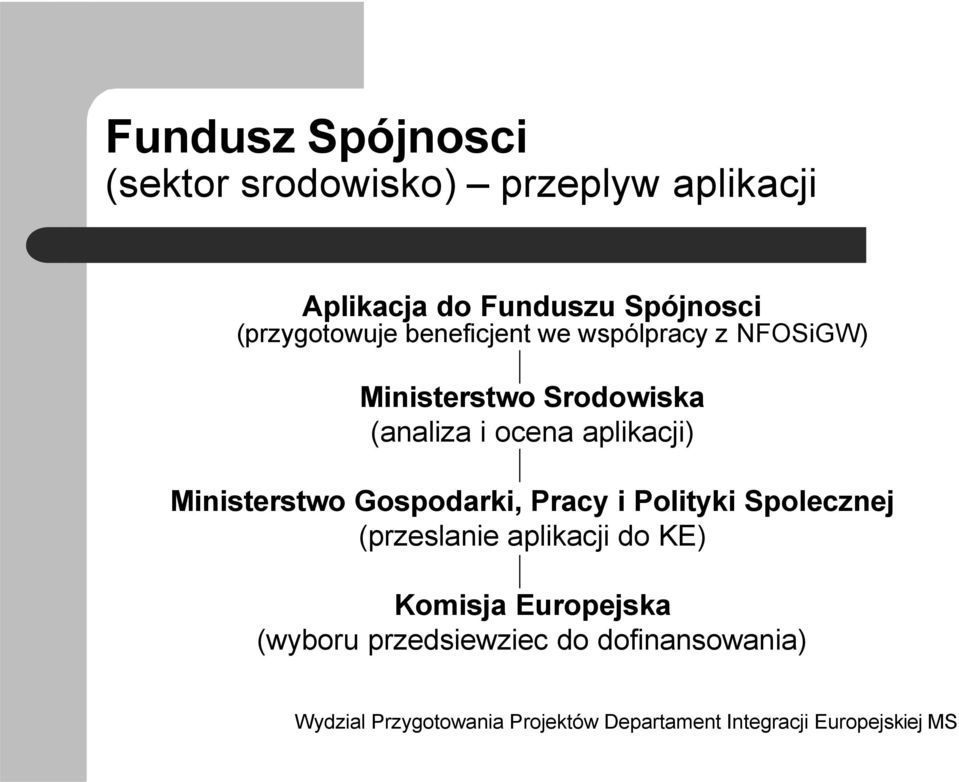 Srodowiska (analiza i ocena aplikacji) Ministerstwo Gospodarki, Pracy i Polityki