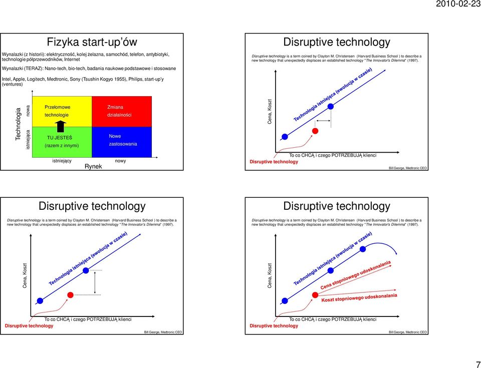 Wynalazki (TERAZ): Nano-tech, bio-tech, badania naukowe podstawowe i stosowane Intel, Apple, Logitech, Medtronic, Sony (Tsushin Kogyo 1955), Philips, start-up y (ventures) Technologia nowa istniejąca