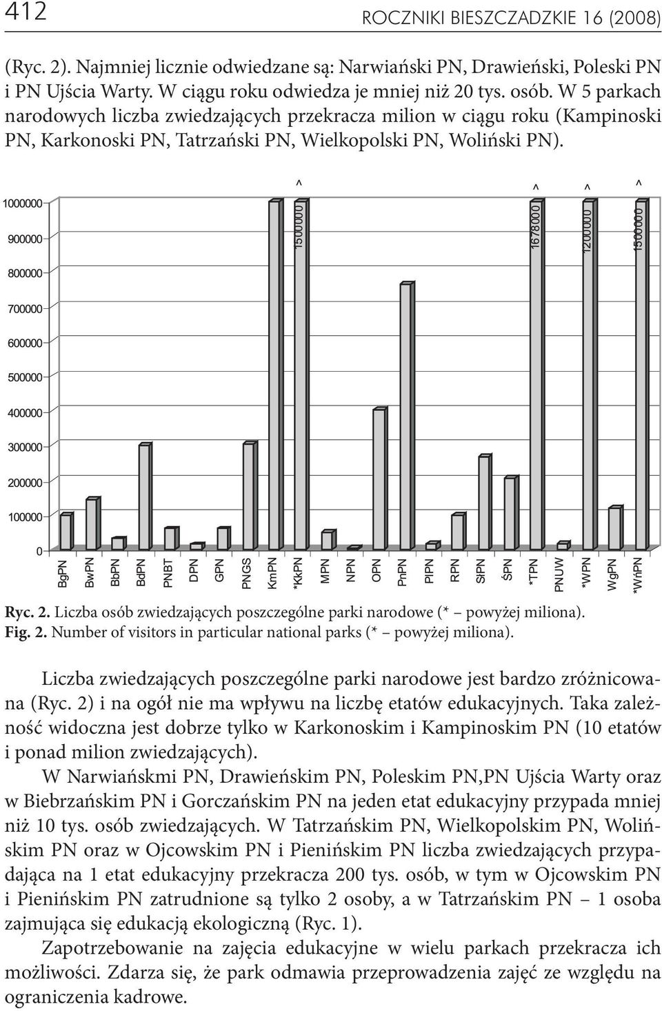 Liczba osób zwiedzających poszczególne parki narodowe (* powyżej miliona). Fig. 2. Number of visitors in particular national parks (* powyżej miliona).