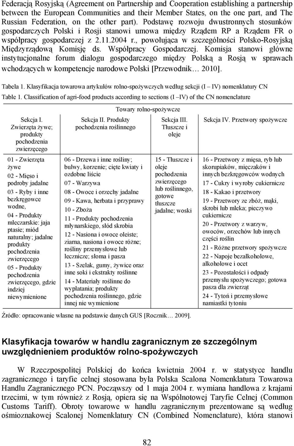 , powołująca w szczególności Polsko-Rosyjską Międzyrządową Komisję ds. Współpracy Gospodarczej.