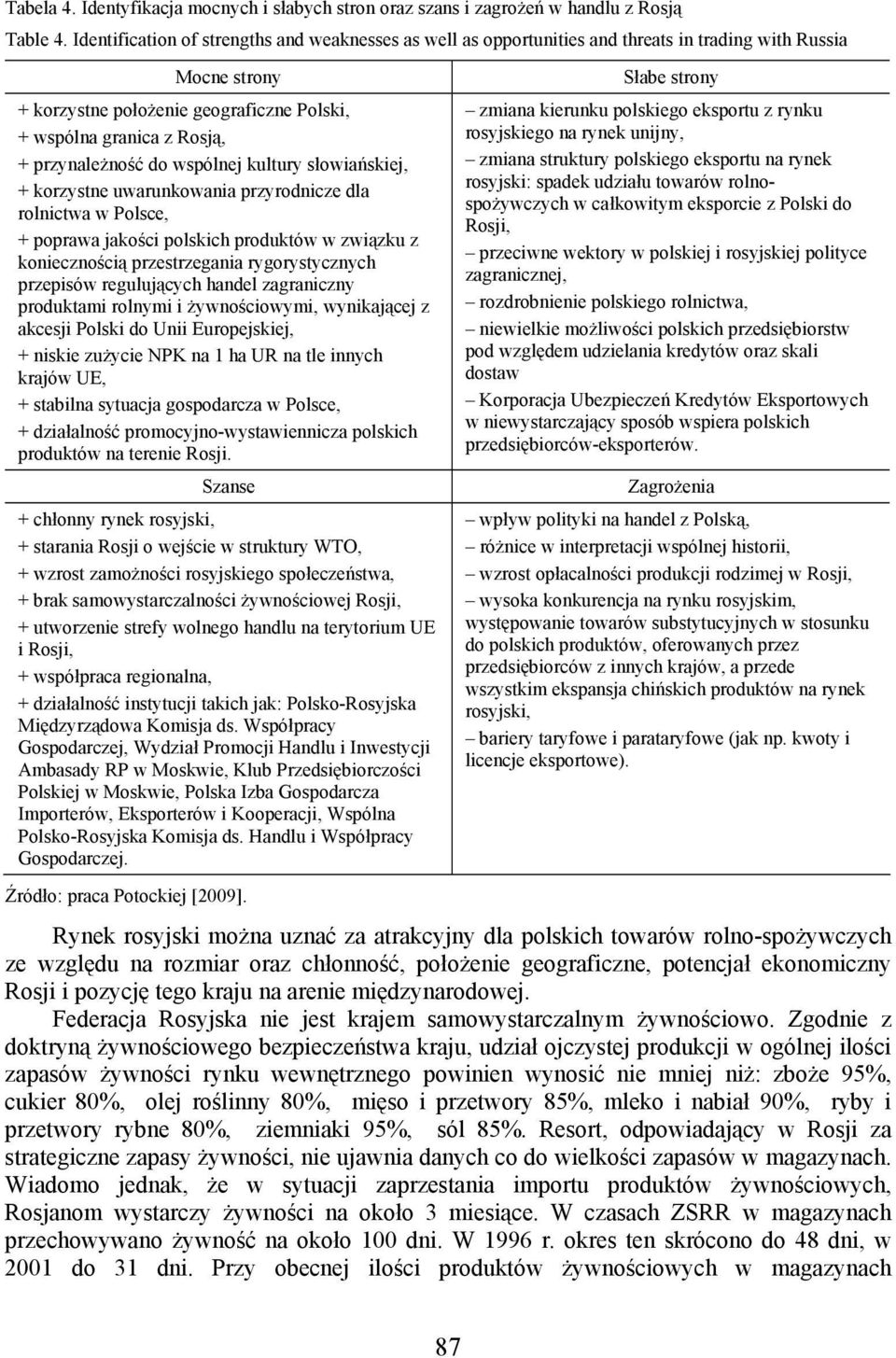 przynależność do wspólnej kultury słowiańskiej, + korzystne uwarunkowania przyrodnicze dla rolnictwa w Polsce, + poprawa jakości polskich produktów w związku z koniecznością przestrzegania