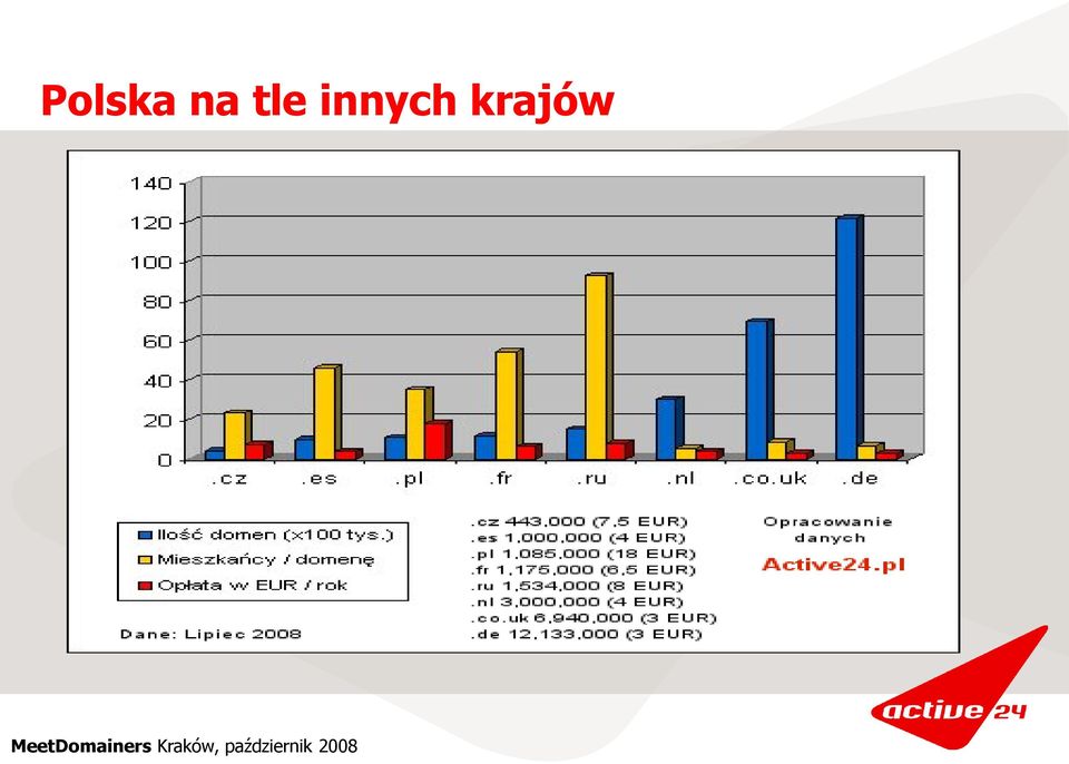 innych