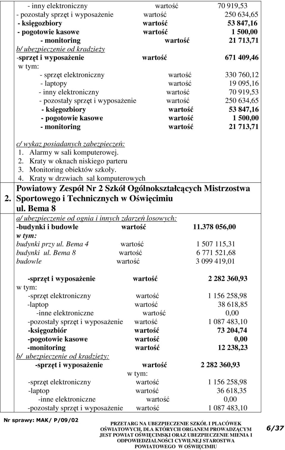 wyposażenie wartość 250 634,65 - księgozbiory wartość 53 847,16 - pogotowie kasowe wartość 1 500,00 - monitoring wartość 21 713,71 2. c/ wykaz posiadanych zabezpieczeń: 1. Alarmy w sali komputerowej.