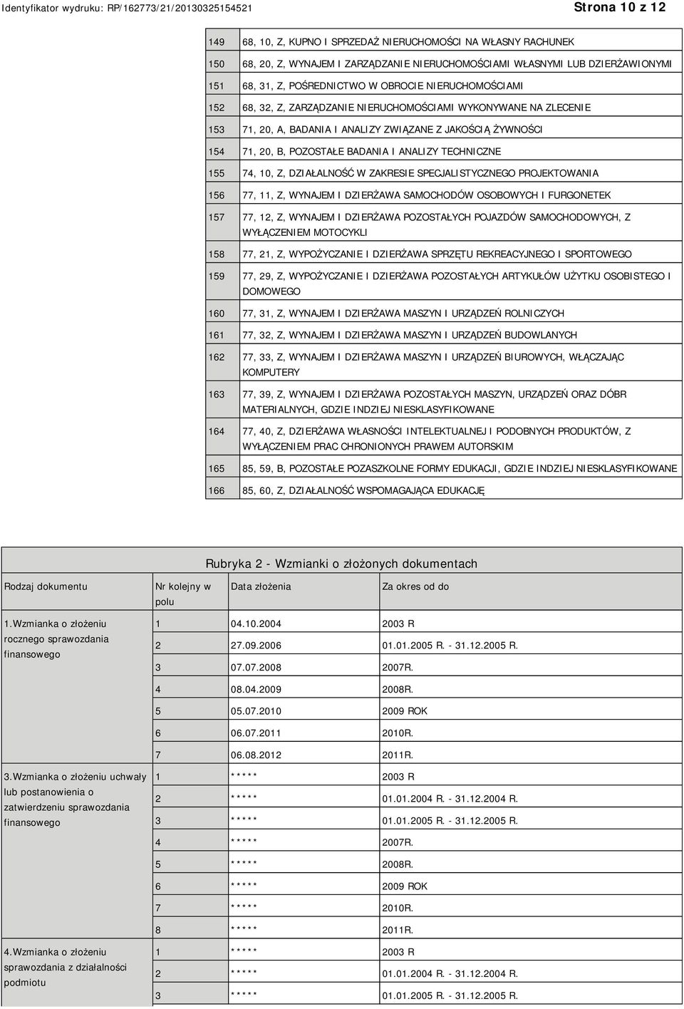 155 74, 10, Z, DZIAŁALNOŚĆ W ZAKRESIE SPECJALISTYCZNEGO PROJEKTOWANIA 156 77, 11, Z, WYNAJEM I DZIERŻAWA SAMOCHODÓW OSOBOWYCH I FURGONETEK 157 77, 12, Z, WYNAJEM I DZIERŻAWA POZOSTAŁYCH POJAZDÓW