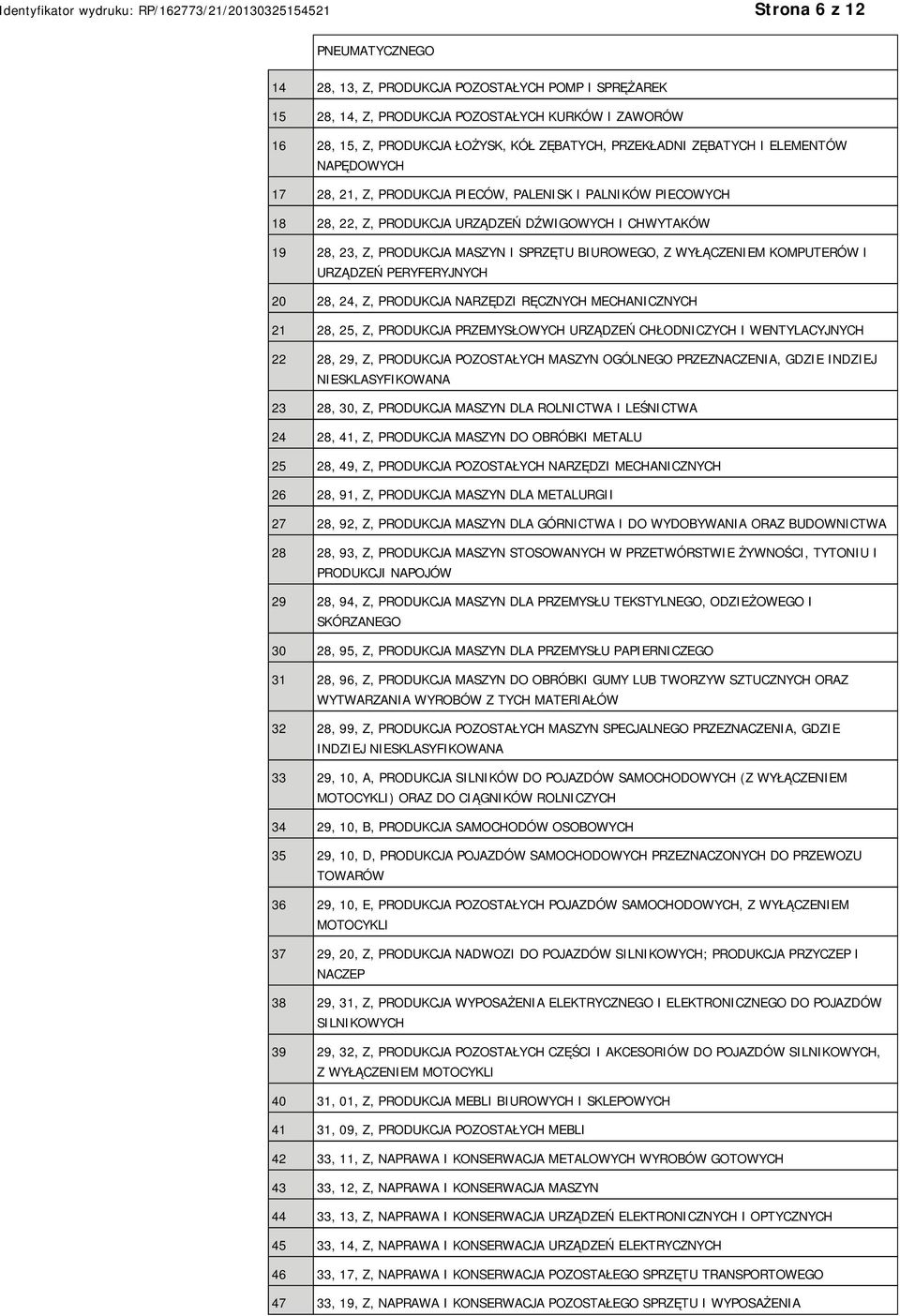 BIUROWEGO, Z WYŁĄCZENIEM KOMPUTERÓW I URZĄDZEŃ PERYFERYJNYCH 20 28, 24, Z, PRODUKCJA NARZĘDZI RĘCZNYCH MECHANICZNYCH 21 28, 25, Z, PRODUKCJA PRZEMYSŁOWYCH URZĄDZEŃ CHŁODNICZYCH I WENTYLACYJNYCH 22