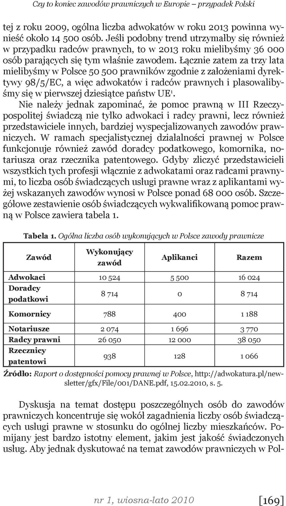 Łącznie zatem za trzy lata mielibyśmy w Polsce 50 500 prawników zgodnie z założeniami dyrektywy 98/5/EC, a więc adwokatów i radców prawnych i plasowalibyśmy się w pierwszej dziesiątce państw UE 1.