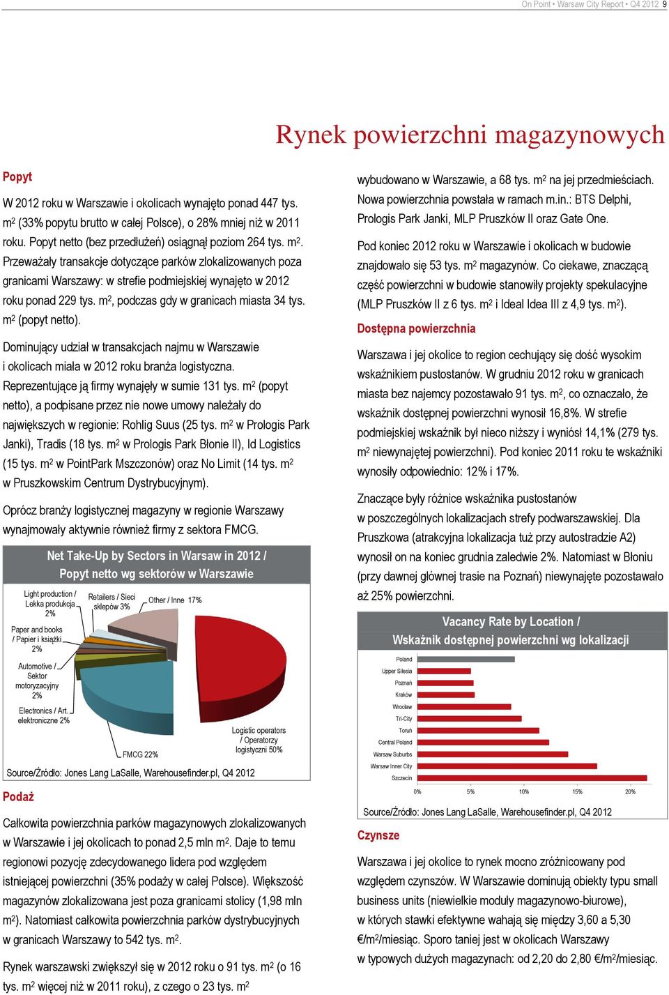 m 2, podczas gdy w granicach miasta 34 tys. m 2 (popyt netto). Dominujący udział w transakcjach najmu w Warszawie i okolicach miała w 212 roku branża logistyczna.