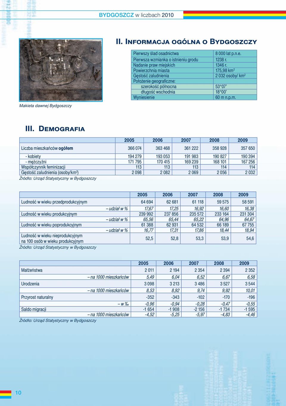 DEMOGRAFIA 2005 2006 2007 2008 2009 Liczba mieszkańców ogółem 366 074 363 468 361 222 358 928 357 650 - kobiety 194 279 193 053 191 983 190 827 190 394 - mężczyźni 171 795 170 415 169 239 168 101 167