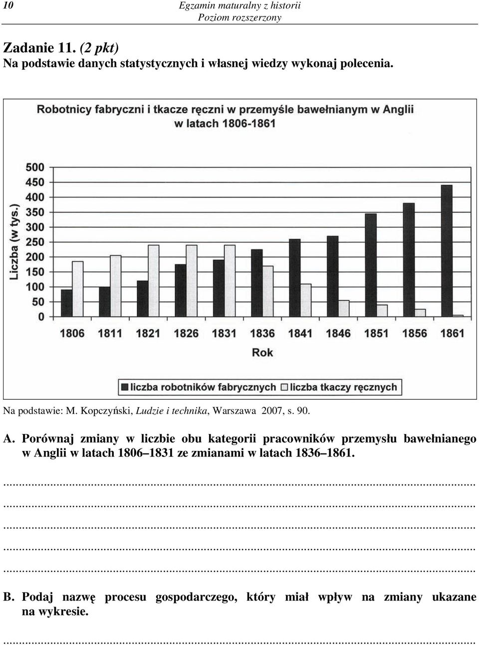 Porównaj zmiany w liczbie obu kategorii pracowników przemysłu bawełnianego w Anglii w latach