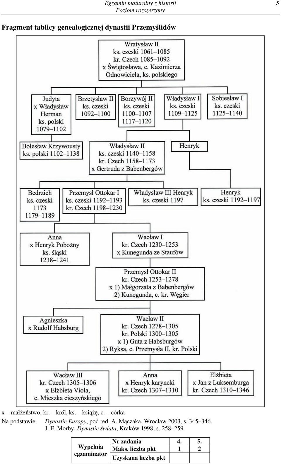 Mączaka, Wrocław 2003, s. 345 346. J. E.