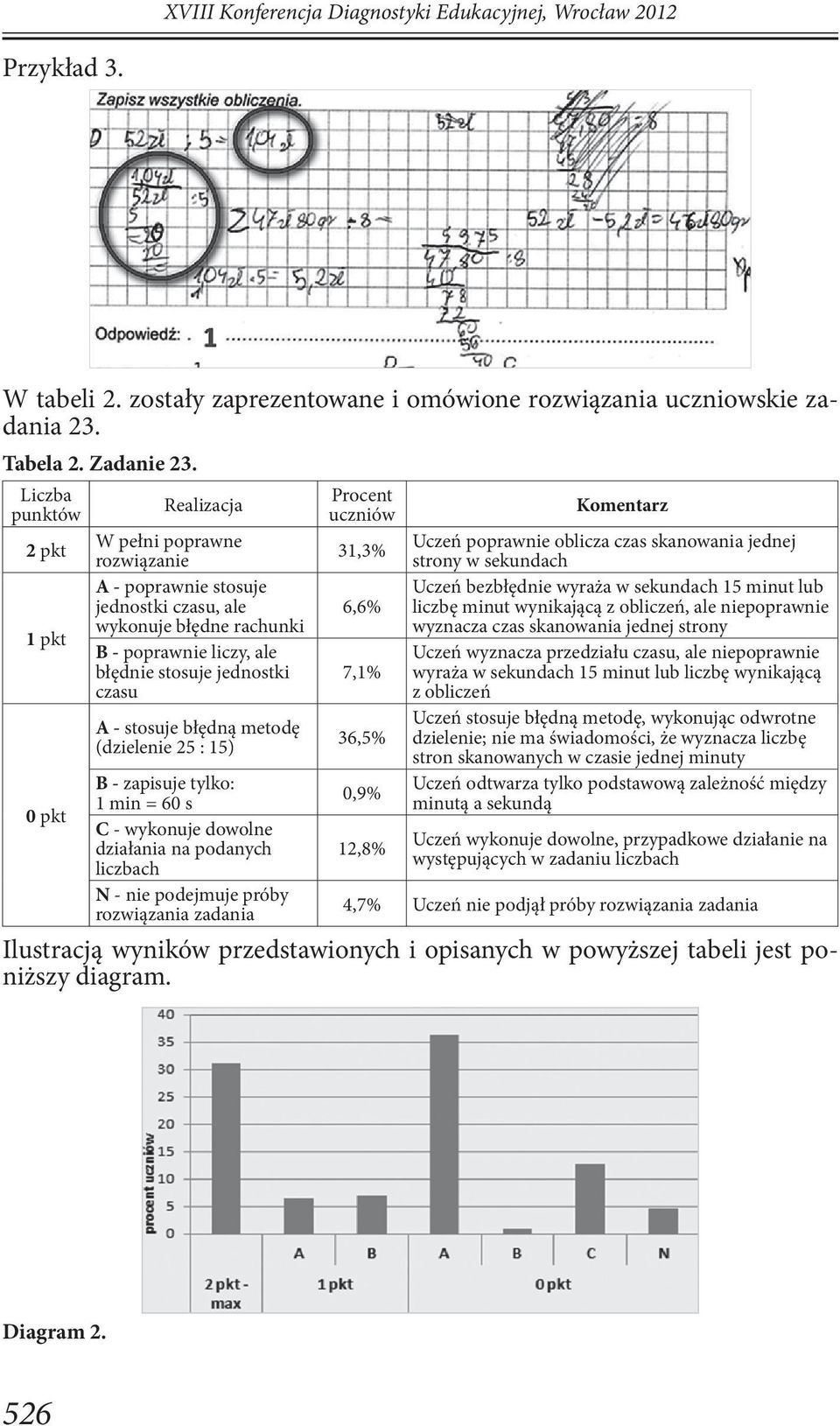 błędną metodę (dzielenie 25 : 15) B - zapisuje tylko: 1 min = 60 s C - wykonuje dowolne działania na podanych liczbach N - nie podejmuje próby rozwiązania zadania Procent uczniów 31,3% 6,6% 7,1%