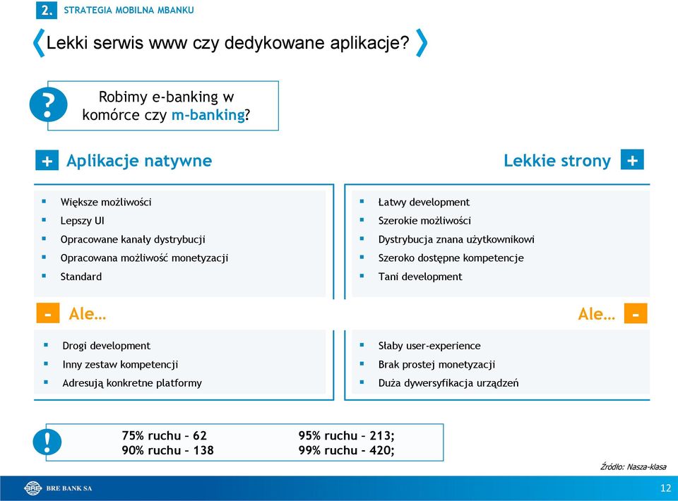 development Szerokie możliwości Dystrybucja znana użytkownikowi Szeroko dostępne kompetencje Tani development - Ale Ale - Drogi development Inny zestaw