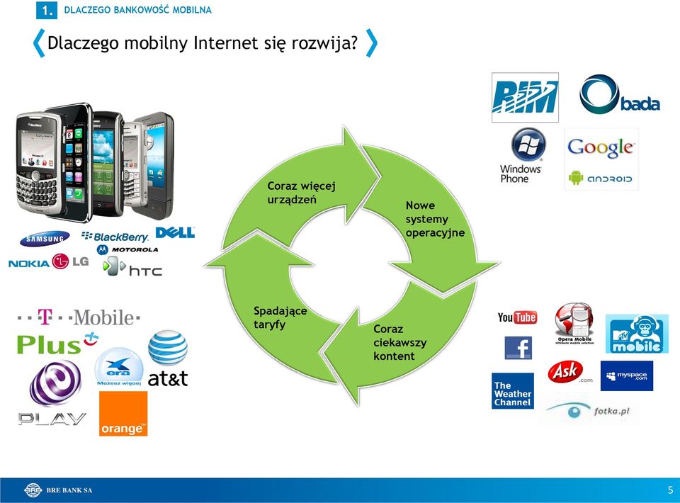 Coraz więcej urządzeń Nowe systemy