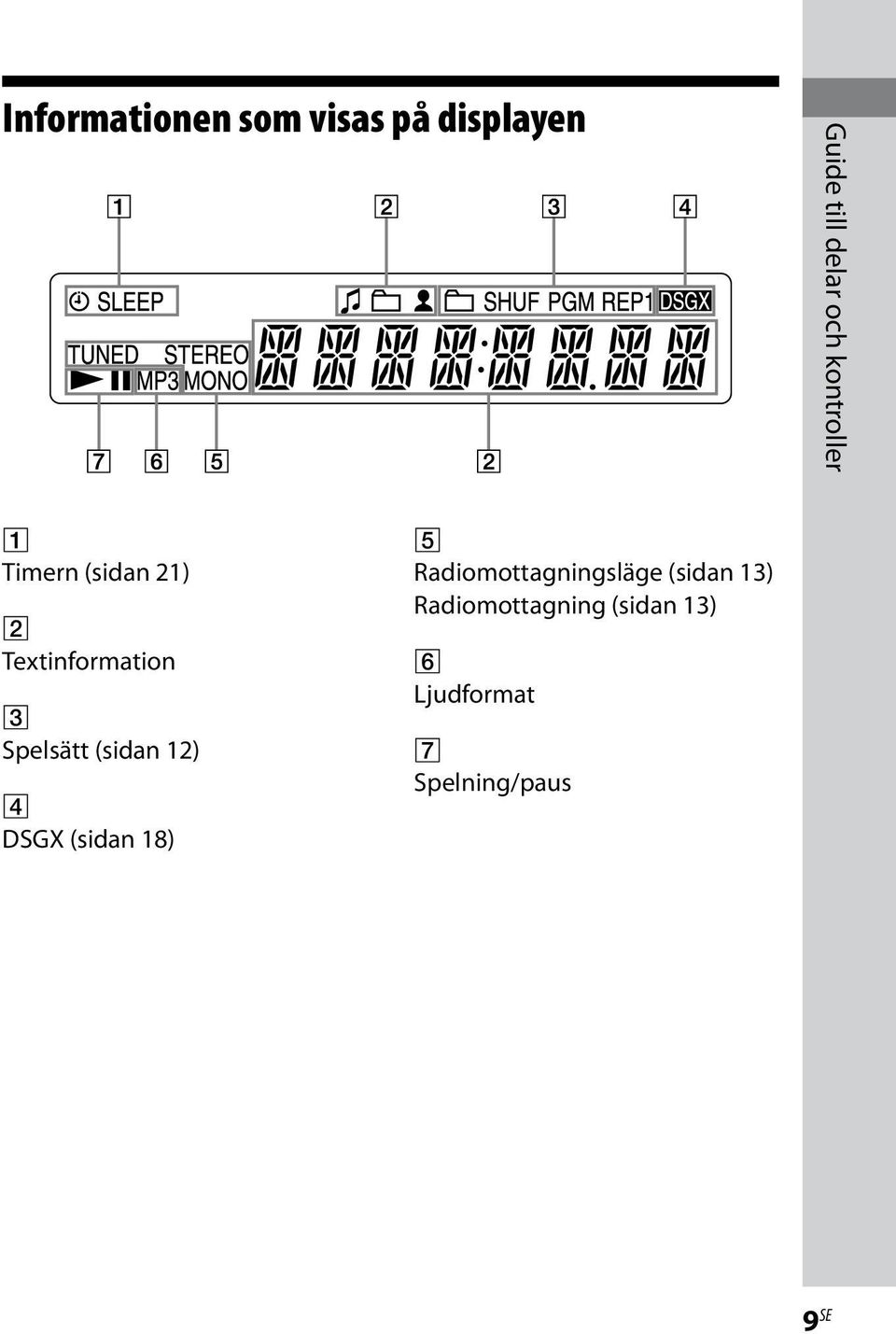 Spelsätt (sidan 12) DSGX (sidan 18) Radiomottagningsläge