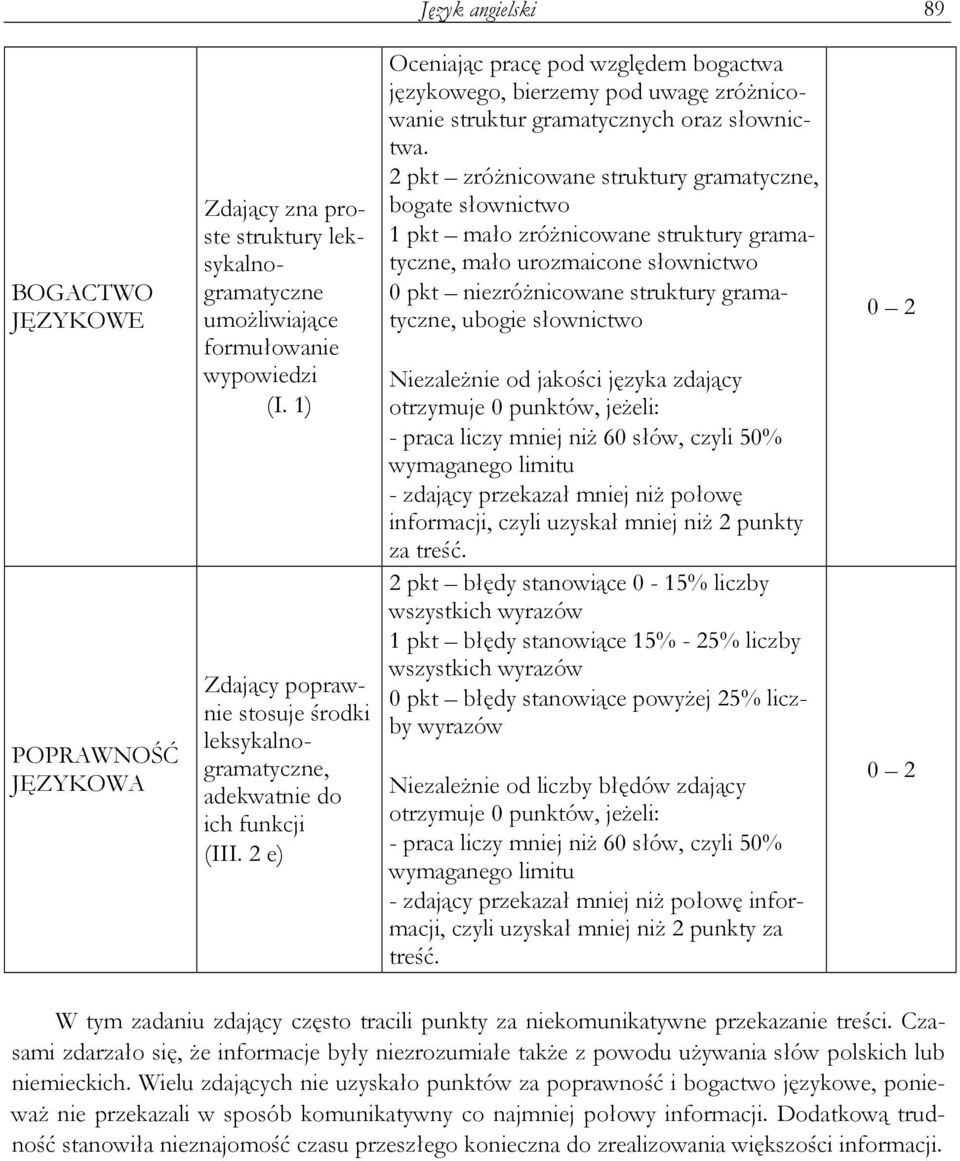 2 e) Oceniając pracę pod względem bogactwa językowego, bierzemy pod uwagę zróŝnicowanie struktur gramatycznych oraz słownictwa.