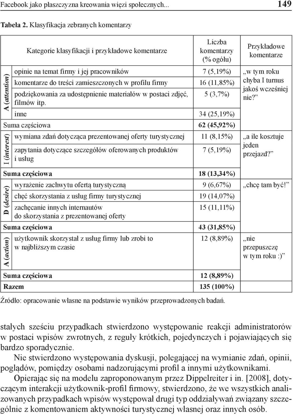 tym roku komentarze do treści zamieszczonych w profilu firmy 16 (11,85%) podziękowania za udostępnienie materiałów w postaci zdjęć, filmów itp.