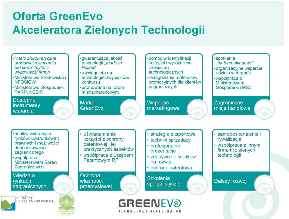 technologicznych redagowanie materiałów promocyjnych dla klientów zagranicznych spotkania matchmakingowe organizacyjne wsparcie udziału w targach współpraca z Ministerstwem Gospodarki i MSZ Dostępne